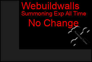 Total Graph of Webuildwalls