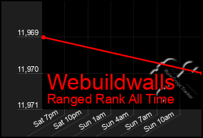 Total Graph of Webuildwalls