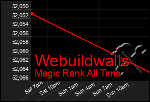 Total Graph of Webuildwalls