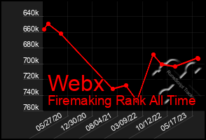 Total Graph of Webx