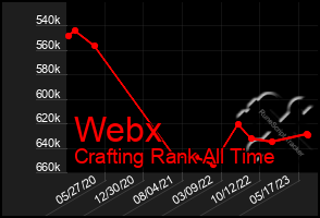 Total Graph of Webx