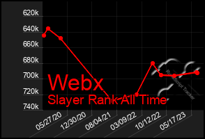 Total Graph of Webx