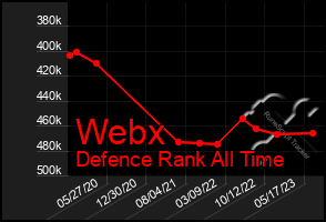 Total Graph of Webx