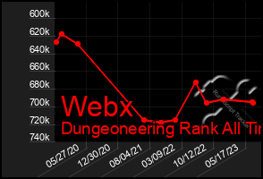 Total Graph of Webx