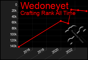 Total Graph of Wedoneyet