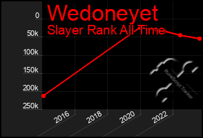 Total Graph of Wedoneyet