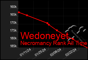 Total Graph of Wedoneyet