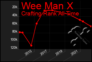 Total Graph of Wee Man X