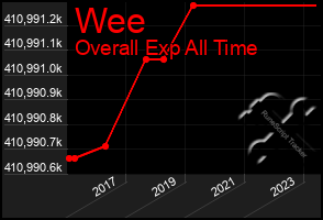 Total Graph of Wee