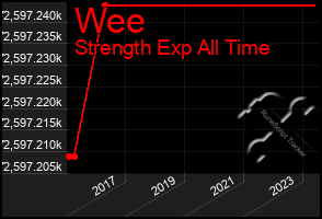 Total Graph of Wee