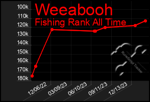 Total Graph of Weeabooh