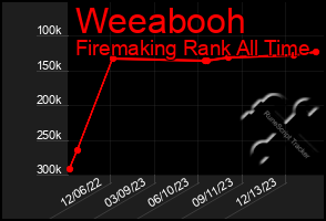 Total Graph of Weeabooh