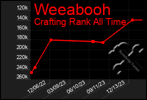 Total Graph of Weeabooh