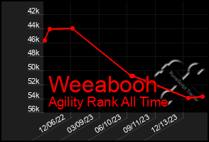 Total Graph of Weeabooh