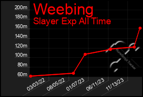 Total Graph of Weebing