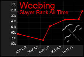 Total Graph of Weebing