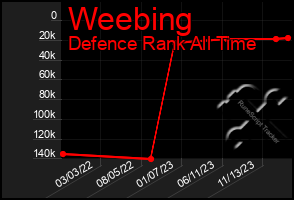 Total Graph of Weebing