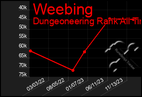 Total Graph of Weebing