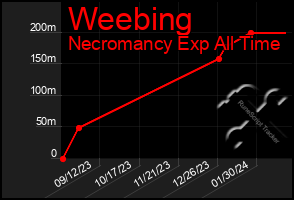 Total Graph of Weebing