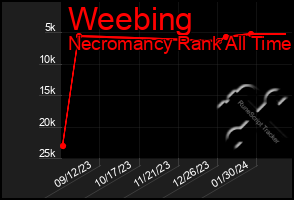 Total Graph of Weebing