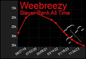 Total Graph of Weebreezy