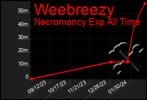 Total Graph of Weebreezy