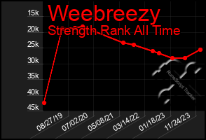 Total Graph of Weebreezy