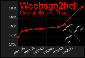 Total Graph of Weebsgo2hell