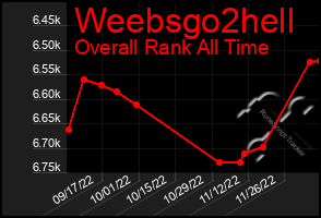 Total Graph of Weebsgo2hell