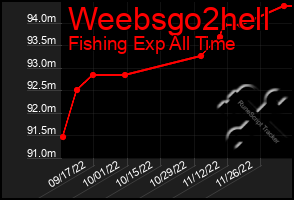 Total Graph of Weebsgo2hell