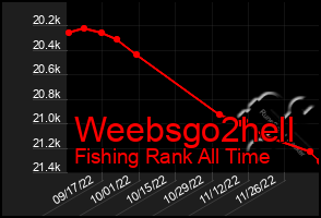 Total Graph of Weebsgo2hell