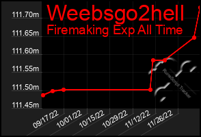 Total Graph of Weebsgo2hell