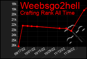 Total Graph of Weebsgo2hell