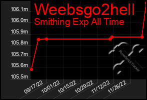 Total Graph of Weebsgo2hell