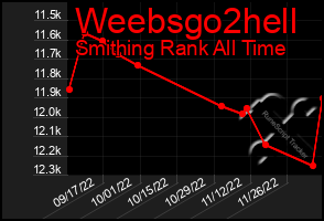 Total Graph of Weebsgo2hell