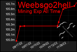 Total Graph of Weebsgo2hell