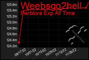 Total Graph of Weebsgo2hell