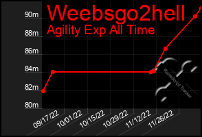 Total Graph of Weebsgo2hell