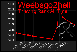 Total Graph of Weebsgo2hell