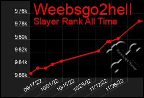 Total Graph of Weebsgo2hell