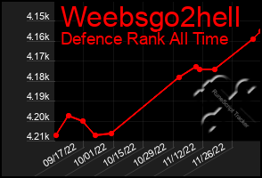 Total Graph of Weebsgo2hell