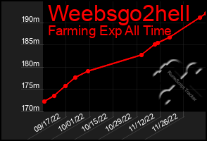 Total Graph of Weebsgo2hell