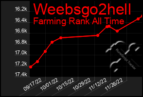 Total Graph of Weebsgo2hell