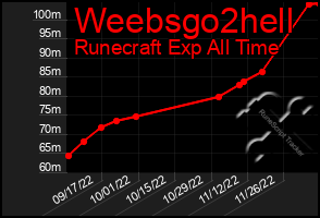 Total Graph of Weebsgo2hell