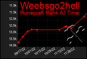 Total Graph of Weebsgo2hell