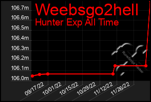 Total Graph of Weebsgo2hell