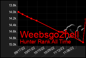 Total Graph of Weebsgo2hell