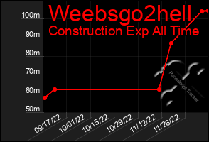 Total Graph of Weebsgo2hell