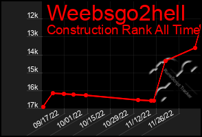 Total Graph of Weebsgo2hell