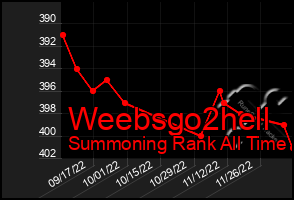 Total Graph of Weebsgo2hell